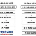 公积金贷款提前还款,节省利息、优化财务的实用指南”